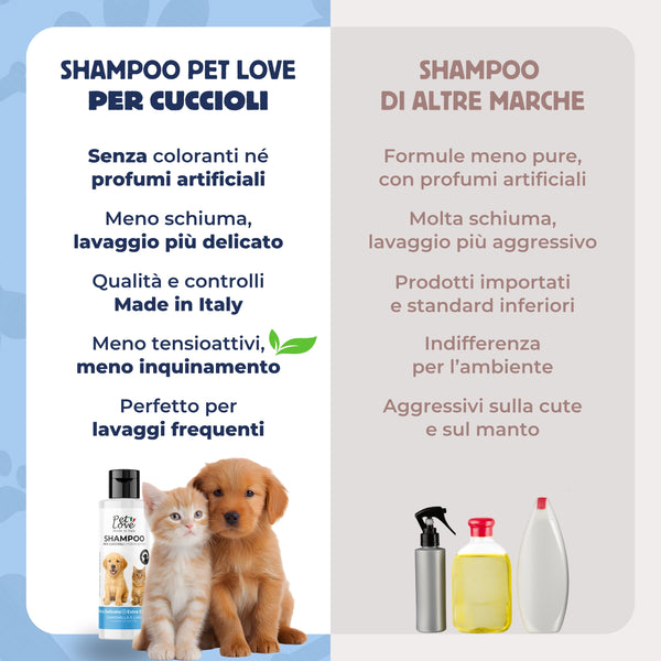 Shampoo Neutro Cuccioli